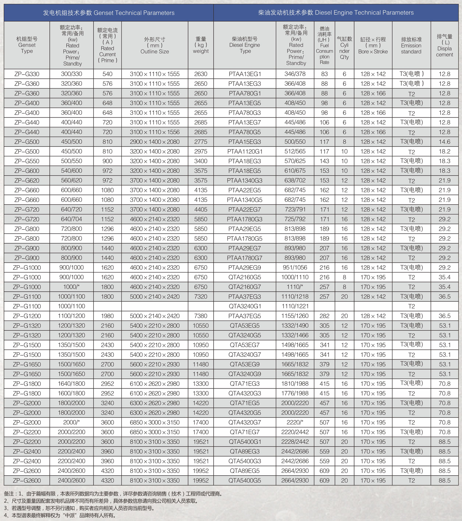 1619251907594442.jpg 參數.jpg